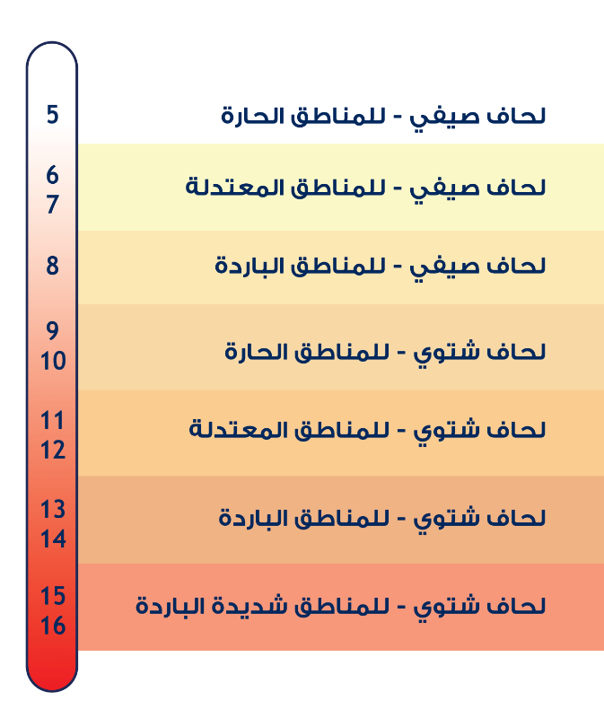 تعريف التوج